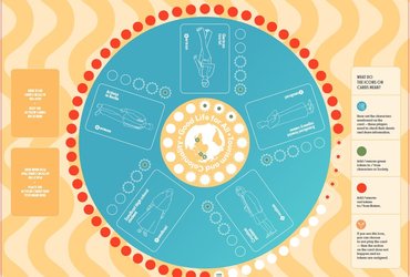 Družabna igra ZA počasno prihodnost