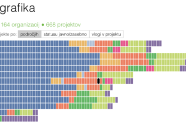 Info dan EU Kultura v Mariboru