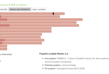 Info dan EU Kultura v Mariboru