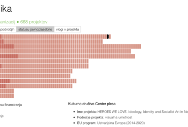 Info dan EU Kultura v Mariboru