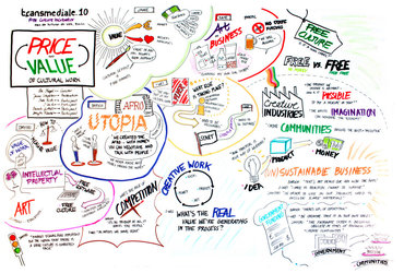 Vrednotenje ustvarjalnega dela <em>Foto: © Anna Lena Schuller for Transmediale, CC: BY-NC-ND</em>